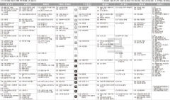 4월29일(목) TV 편성표