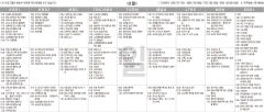 5월2일(일) TV 편성표