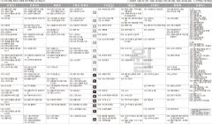 5월3일(월) TV 편성표