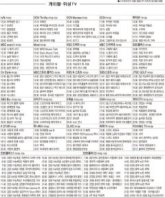 5월3일(월) 케이블·위성TV 편성표