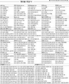 5월4일(화) 케이블·위성TV 편성표