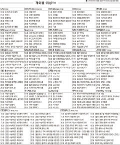 5월6일(목) 케이블·위성TV 편성표