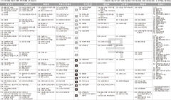 5월13일(목) TV 편성표