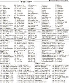 5월13일(목) 케이블·위성TV 편성표