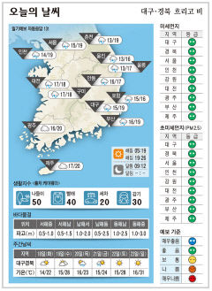 대구·경북 오늘의 날씨(5월 17일)