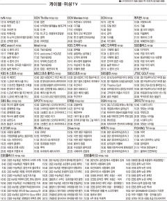 5월17일(월) 케이블·위성TV 편성표