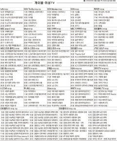 5월18일(화) 케이블·위성TV 편성표