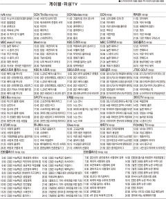5월19일(수) 케이블·위성TV 편성표
