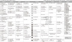 5월24일(월) TV 편성표