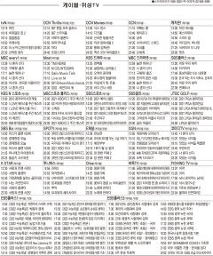 5월24일(월) 케이블·위성TV 편성표