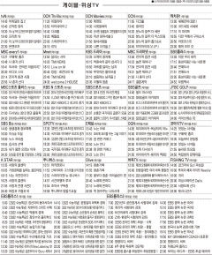 5월25일(화) 케이블·위성TV 편성표