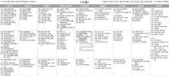 5월30일(일) TV 편성표