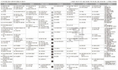 5월31일(월) TV 편성표