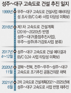 성주~대구 고속도로 건설 확정 땐 한번에 '네 마리 토끼' 잡는다