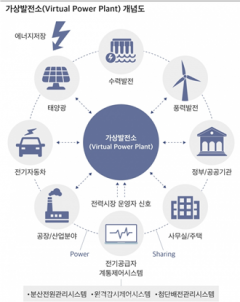 [Tech Investor] 재생에너지와 VPP(가상발전소)산업 전망