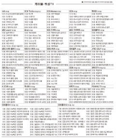 6월2일(수) 케이블·위성TV 편성표