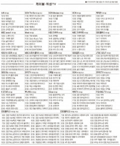 6월7일(월) 케이블·위성TV 편성표