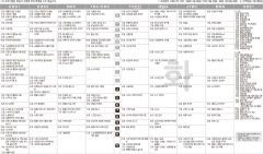 6월8일(화) TV 편성표