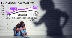 대구 아동학대 신고 지난해 1천868건 