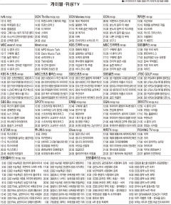 6월14일(월) 케이블·위성TV 편성표