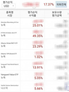 [투자혁명 ETF] 26세 투자자의 포트폴리오를 공개합니다