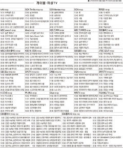 6월15일(화) 케이블·위성TV 편성표