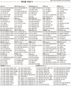 6월16일(수) 케이블·위성TV 편성표