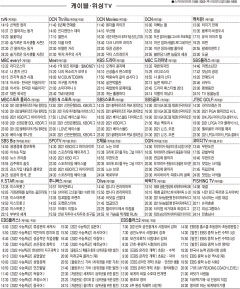 6월17일(목) 케이블·위성TV 편성표