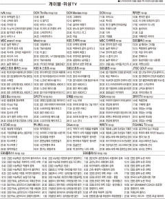 6월22일(화) 케이블·위성TV 편성표