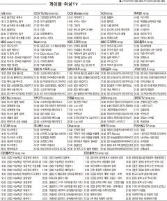 6월24일(목) 케이블·위성TV 편성표