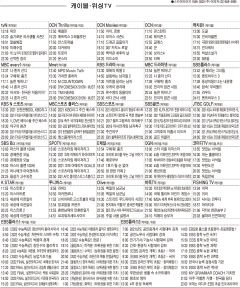 6월28일(월) 케이블·위성TV 편성표
