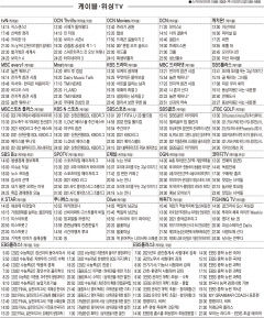 6월29일(화) 케이블·위성TV 편성표