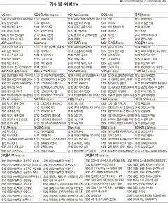 6월30일(수) 케이블·위성TV 편성표