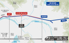 [대구도시철도 영천경마공원 연장] 개통땐 대구와 30분 생활권역...5년 내 착공목표 예타 통과에 사활
