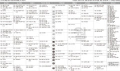 7월5일(월) TV 편성표