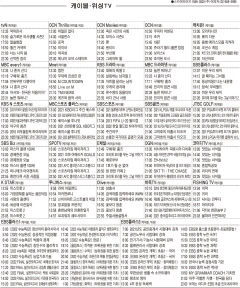 7월5일(월) 케이블·위성TV 편성표