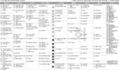 7월6일(화) TV 편성표