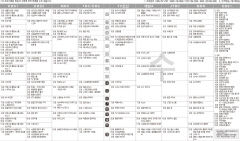 7월7일(수) TV 편성표