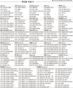 7월8일(목) 케이블·위성TV 편성표