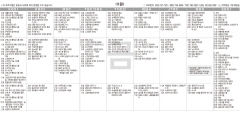 7월9일(금) TV 편성표