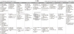 7월10일(토) TV 편성표