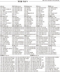 7월12일(월) 케이블·위성TV 편성표