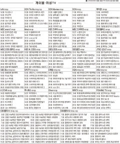 7월13일(화) 케이블·위성TV 편성표