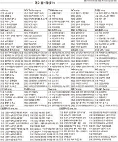 7월14일(수) 케이블·위성TV 편성표