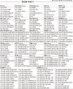 7월15일(목) 케이블·위성TV 편성표