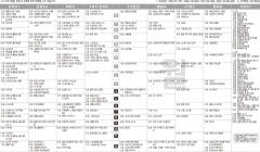 7월19일(월) TV 편성표