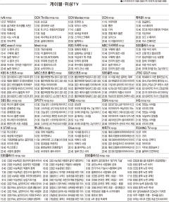 7월19일(월) 케이블·위성TV 편성표