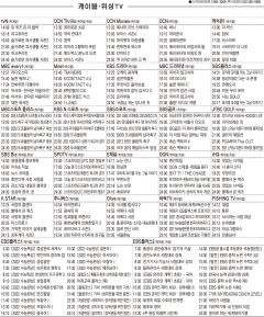 7월22일(목) 케이블·위성TV 편성표