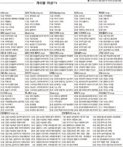 7월26일(월) 케이블·위성TV 편성표