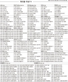 7월27일(화) 케이블·위성TV 편성표